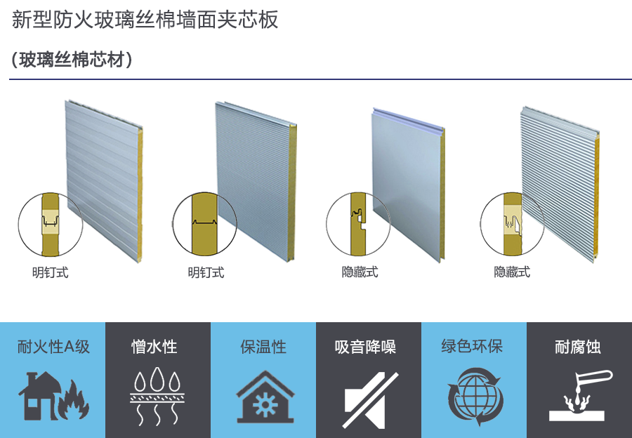 玻璃絲綿